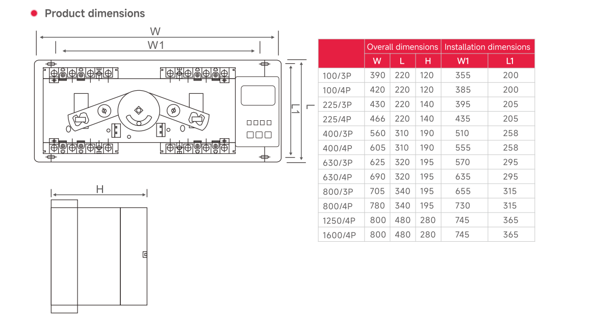 CB grade plastic shell intelligent type Dual power automatic transfer switch