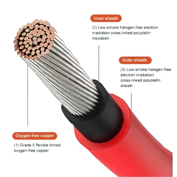 DC Panel Solar Wire 6mm Single Core PV Solar Cable for Connecting PV Power Supply Systems