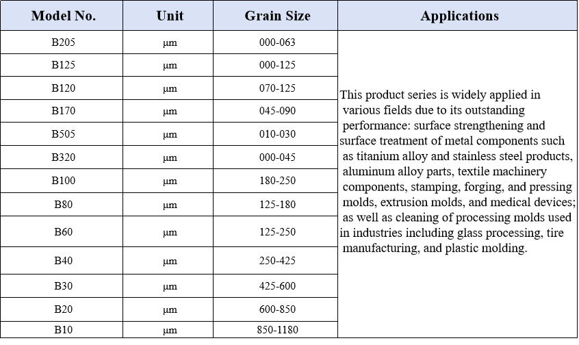 65 Zirconium beads ceramic beads sandblasting material‌‌ B120