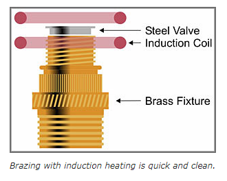 High Frequency Magnetic Induction Brazing Machine Water Cooling For Copper Cube