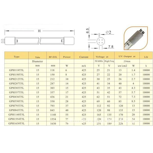 UV Ultraviolet Light tube Germicidal lamp