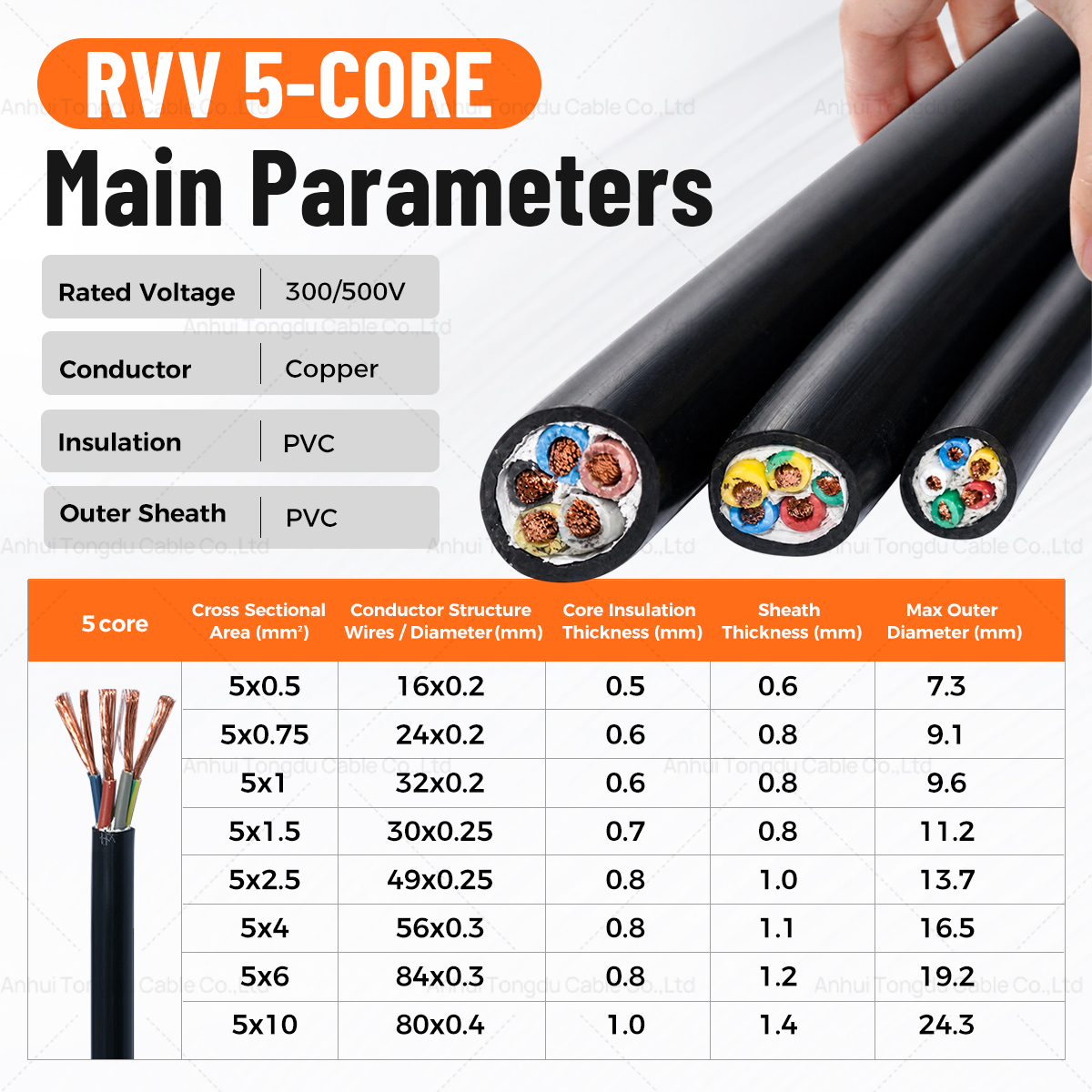 5x4mm2 5 Core Flexible Cable Transmission Control PVC Sheathed Stranded Copper Conductor