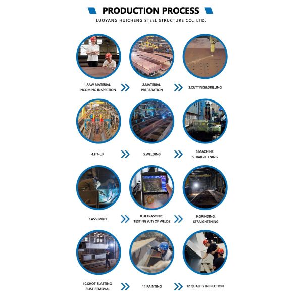 Customizable Size Prefabricated Steel Structure Building Water Resistance Free Design