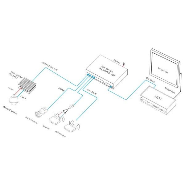 Zero Configuration 11 Port Gigabit PoE Switch With 12Gbps Switching Capacity