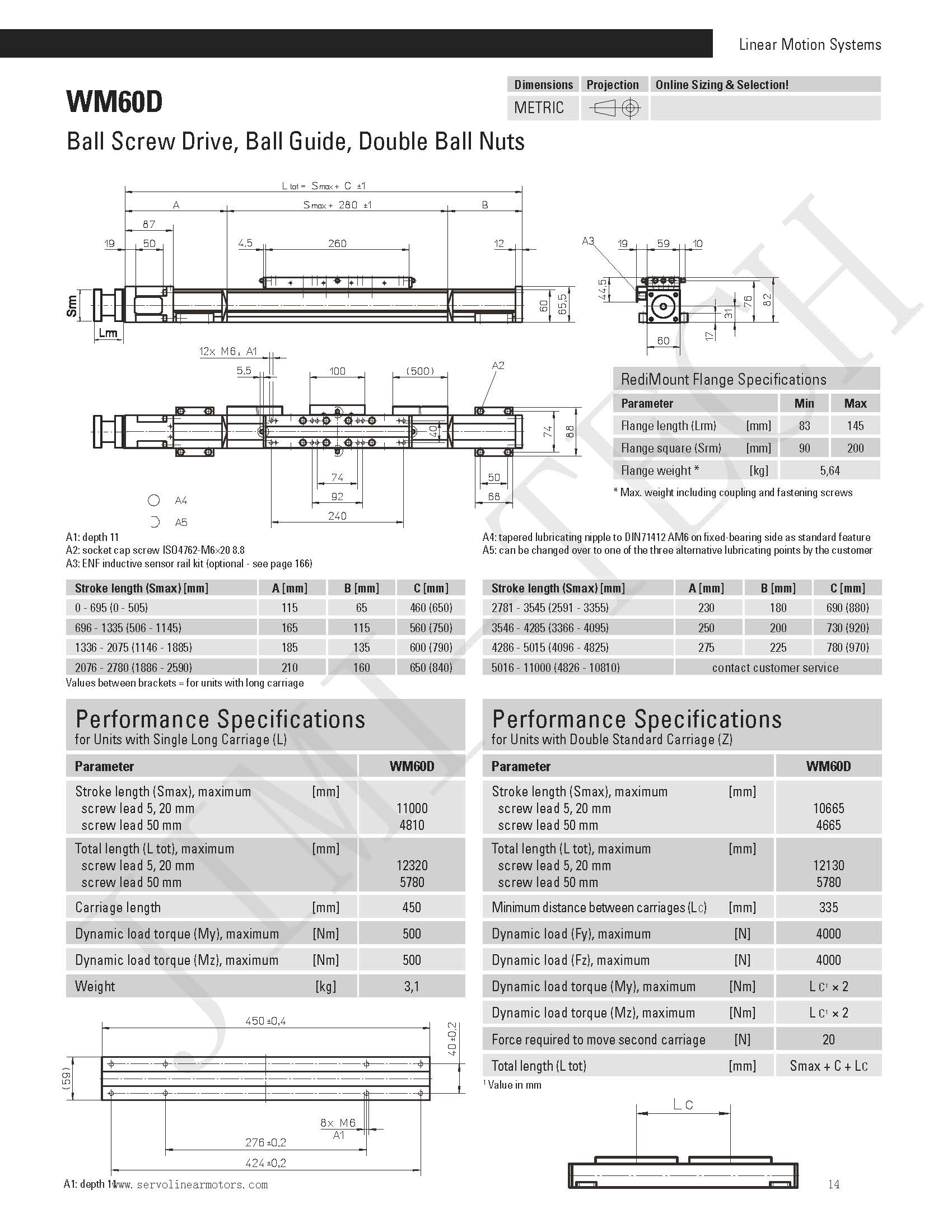 Fully Enclosed Linear Guide Rail 10000N Actuator Solar Tracker High Speed