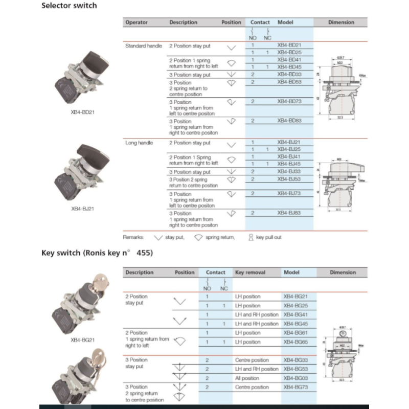 XB4 BA42 22mm Flat Push Button Switch with Momentary Function Max 10A Current