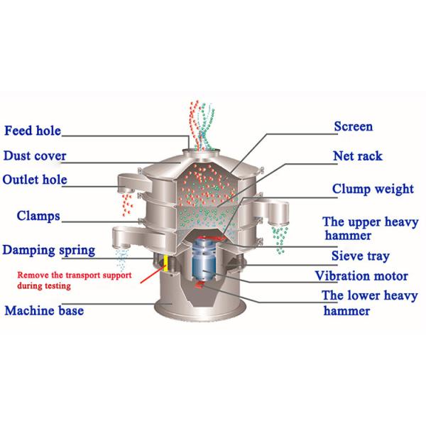 Foundry Sand Vibrating Screen Machine Circular Type Vibro Sieve Separator