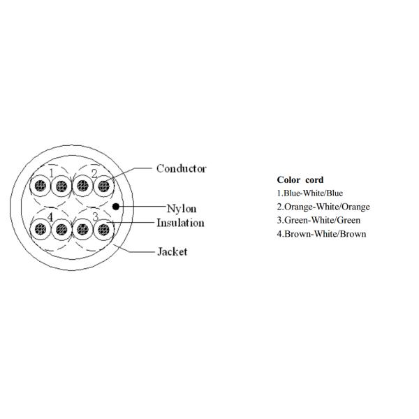LSZH Jacket Cat5e Data Cable UTP 24AWG Bare Copper Conductor BC