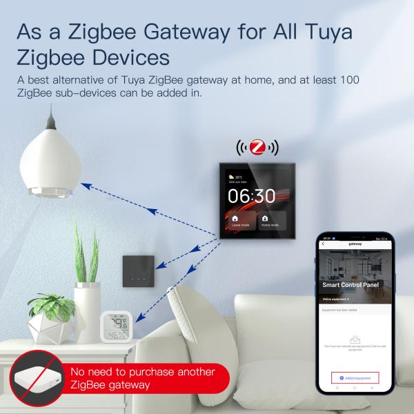 Glomarket Tuya Smart 4-Inch Multi-Functional Touch Screen Control Panel Alexa Voice Zigbee Central Control