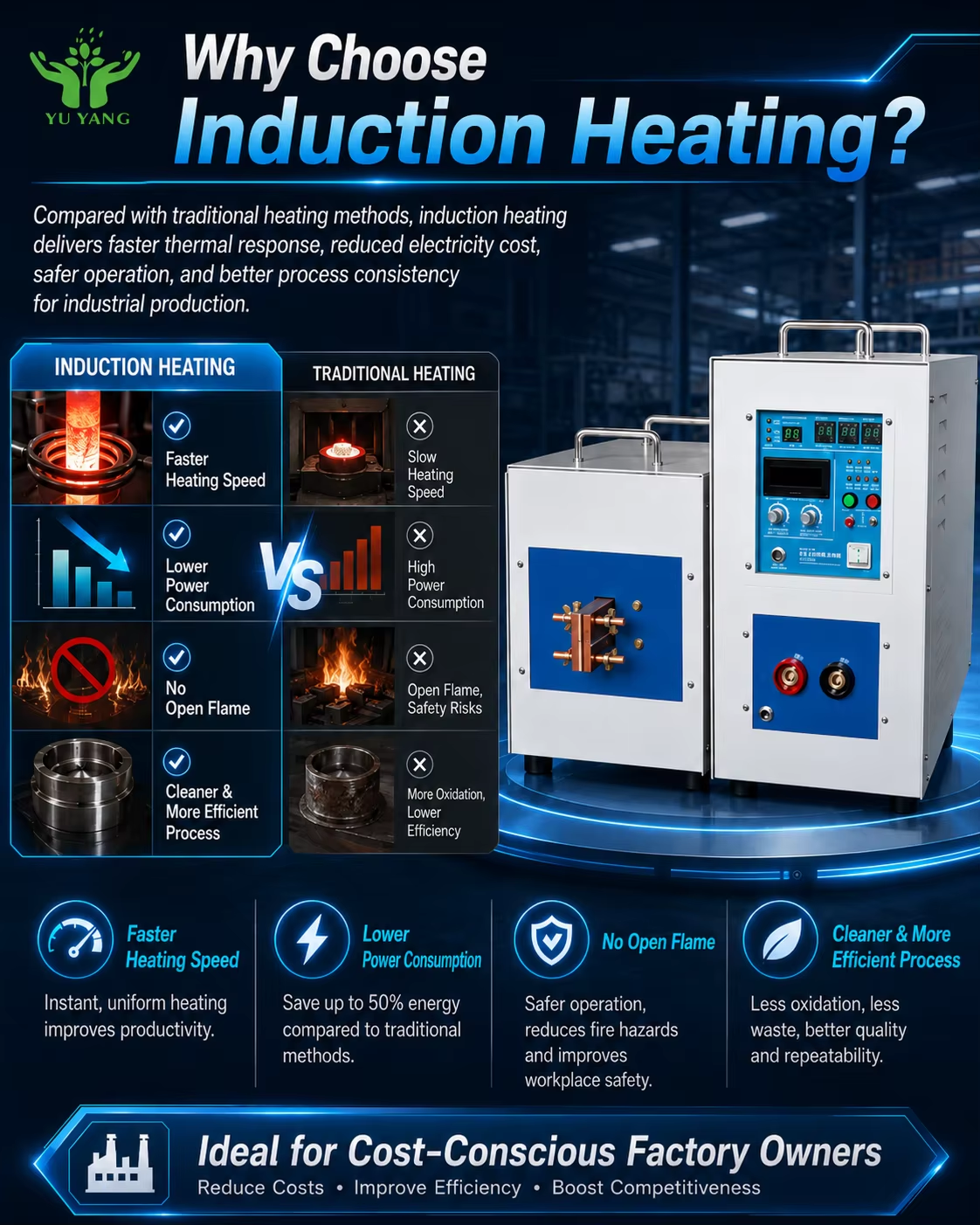 Automatic PLC Controlled High Efficiency Induction Hardening Machine for Gear Shaft Bearing Ring Metal Surface Treatment