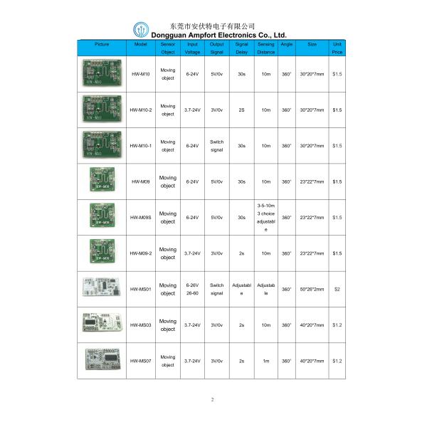 HW1004 Digital P916 PIR Sensor Module 8M LENS PIR Sensor 3.3 V