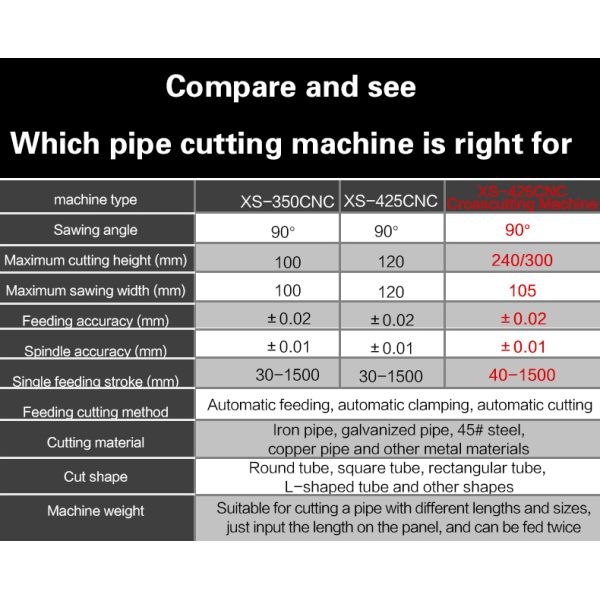 425 Cnc Automatic Pipe Cutting Machine square Tube Cutting Machine