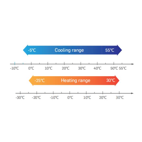 EVI Scroll Compressor Indoor Heating And Cooling Units VRF AC System 100 Connectable -25°C