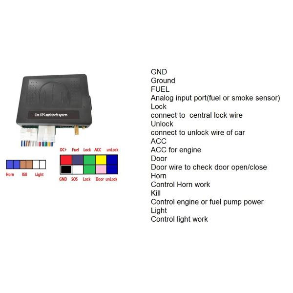 Customization 2g 4g Gps Tracker Car Vehicle Tracking Device With Sdk And Api