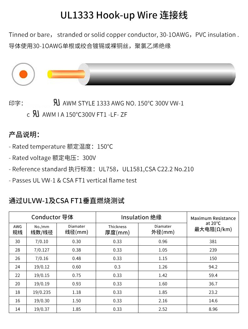 UL1333 Round Wire Tinned Copper Wire Harness for Electrical Equipment High Durability