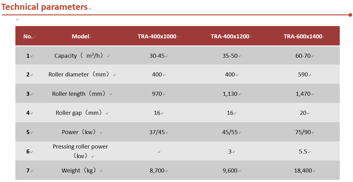 Double Toothed Roller Crusher Machine with 400mm Roller Diameter 1000mm Width and 30/22rpm Speed for Clay Brick Making