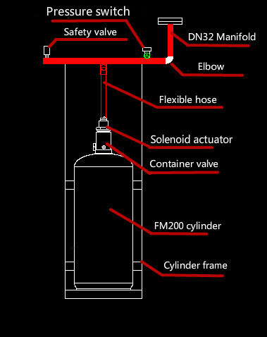 Red Cylinder FM200 Gas Suppression System Easy And Convenient Installation Reasonable Good Price High Quality