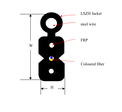 G657A2 FTTH drop fiber optic data cable 1-4 cores , LSZH meterial