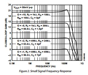Low Noise High Speed Amplifier for 16-Bit Systems AD8021ARMZ
