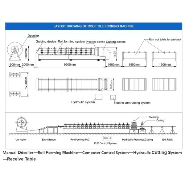 Glazed Tile IBR Sheet Three Layer Roll Forming Machine 15 Steps