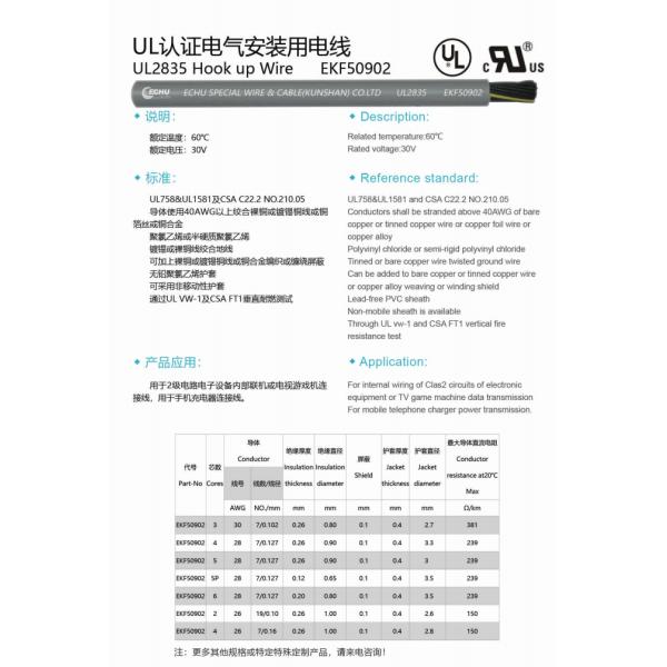 UL2835 Style Control Awm 2835 Cable Electric Wire Cable Power Custom AWG Cable