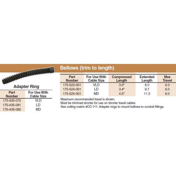 Professional Custom Control Cable Accessories End Fittings / End Rod /Thread Adapters