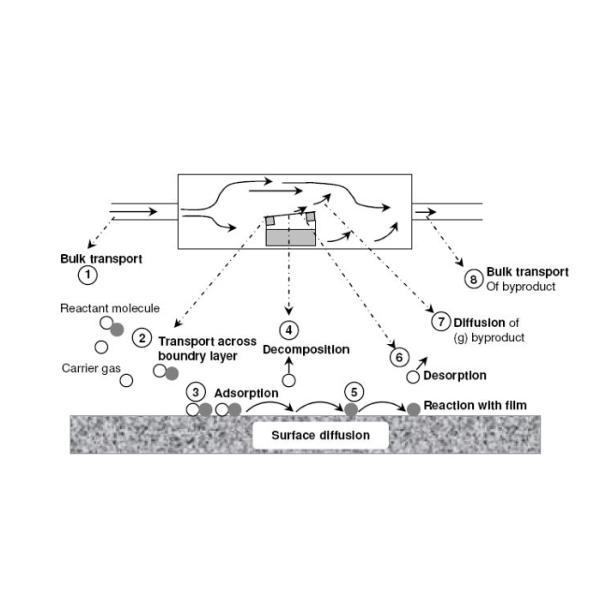 3C-SiC Wafer Product Introduction, Manufacturing Process, and Material Principles