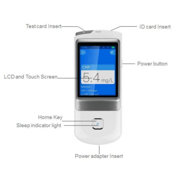 Poct Immunofluorescence Quantitative Fluorescence Immunoassay Analyzer Machine