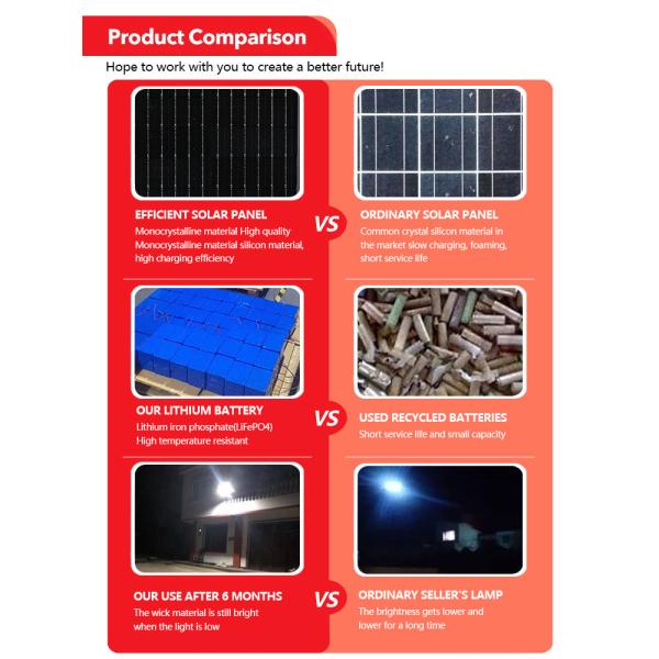 KCD Small Automatic Switch 60w 200w 300w Security Low Price LED Floodlight Solar Outdoor Flood Light 100w