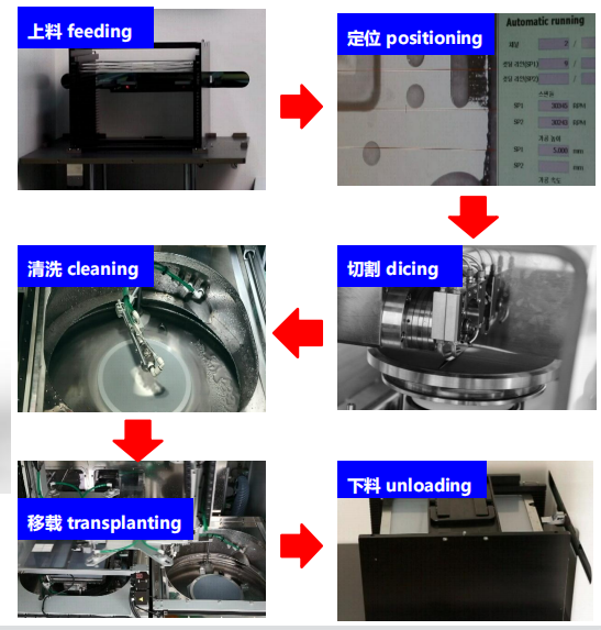 YS-2000AD Dicing System Features Overview