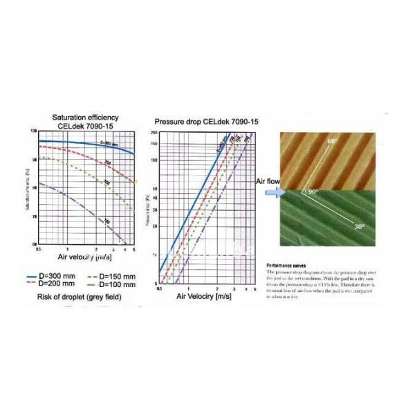 Cooling Fan For Chicken House