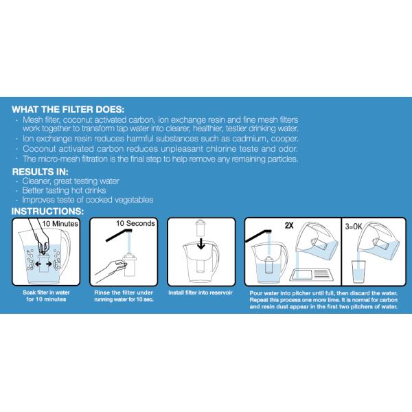 Round Bacteria Clearly Filtered Replacement Filter For Water Pitchers / Water Jugs