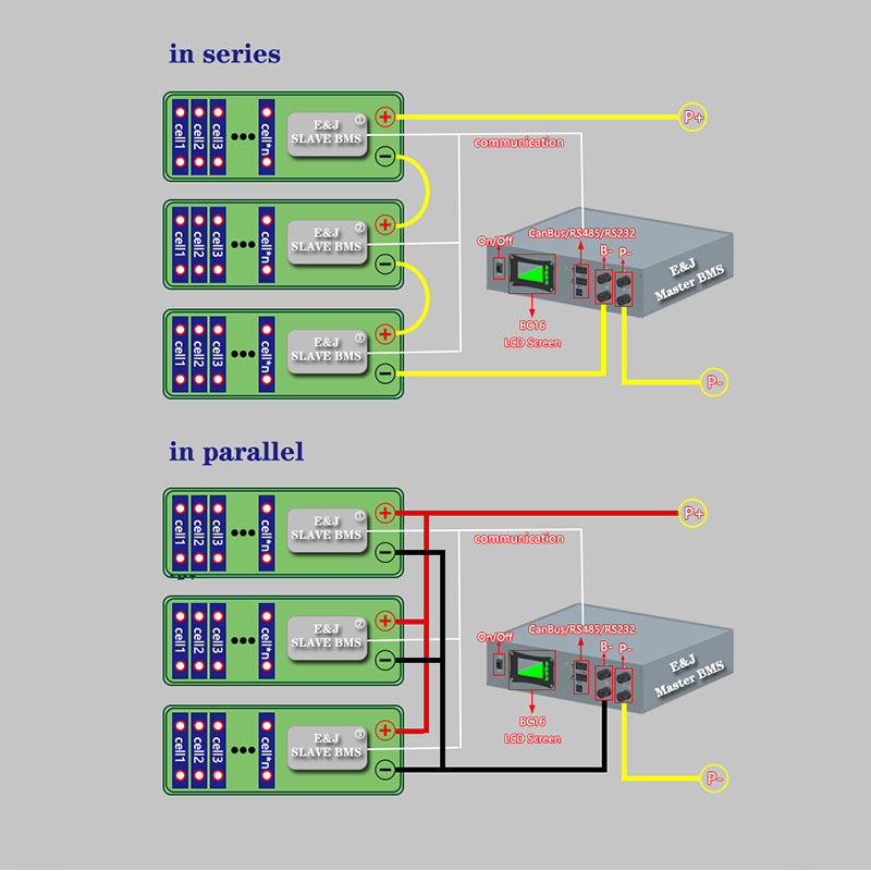 High Voltage Master Slave Active Balancing BMS Stackable System CAN Communication