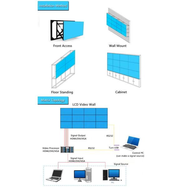 Viewing Angle Narrow Bezel Video Wall , Zero Bezel Video Wall 8 Ms Response Time