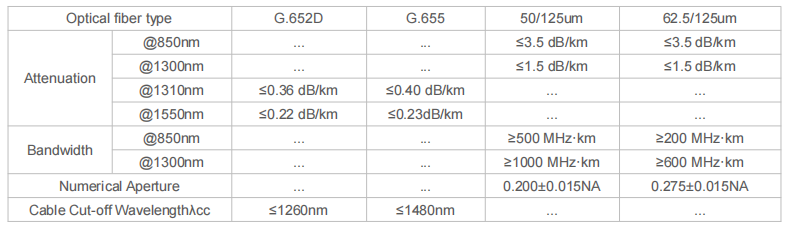 Outdoor ADSS Optical Cable 50M 2-144F