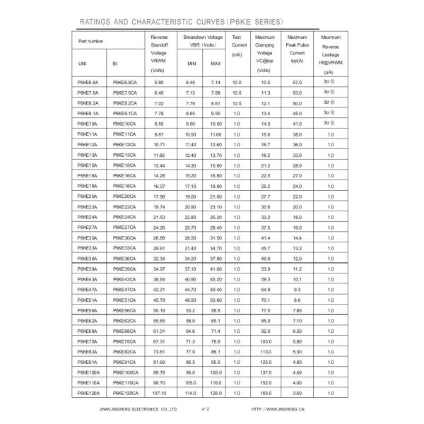 Compact Design P6KE6.8A P6KE600A 600W TVS Diode for Transient Voltage Suppression