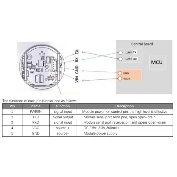 Outdoor Long Distance Laser Radar Ranging Module with Aabsolute Accuracy ±1m
