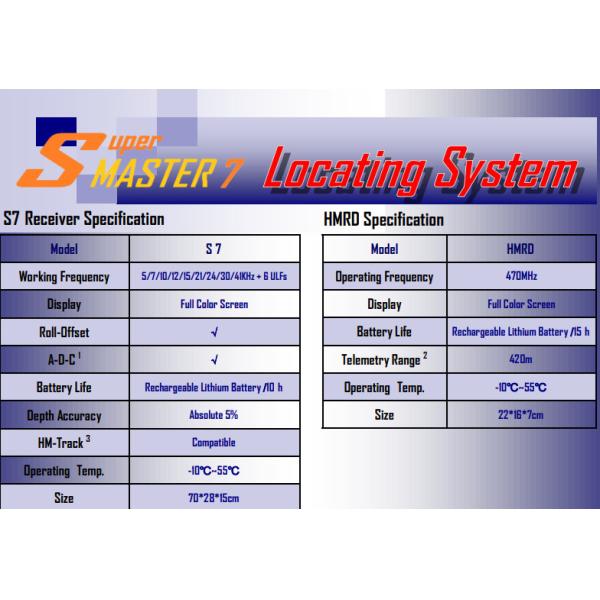 Himalaya locating system S7, master 7 locating system, Guidance instrument