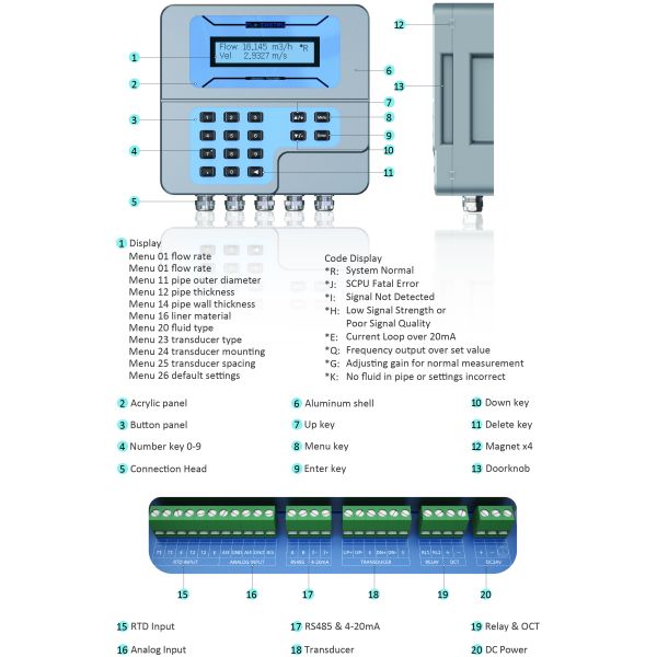 ST502 Insertion Ultrasonic Flowmeter engineered for precise flow measurement with ±0.5 percent accuracy across a wide range of pipe diameters