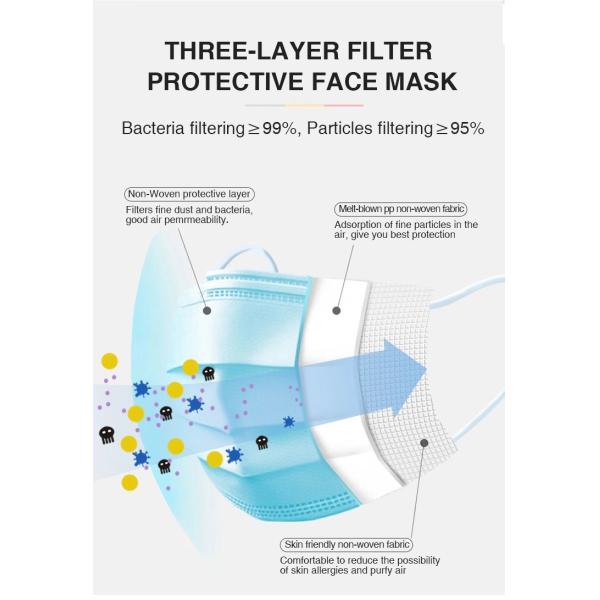 Disposable Protective Mask Earloop About Personal Care Products For Virus Protection