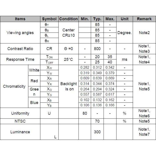 2.1 inch Round LCD Module SPI IPS Modules With 480*480 Resolution 300 nits