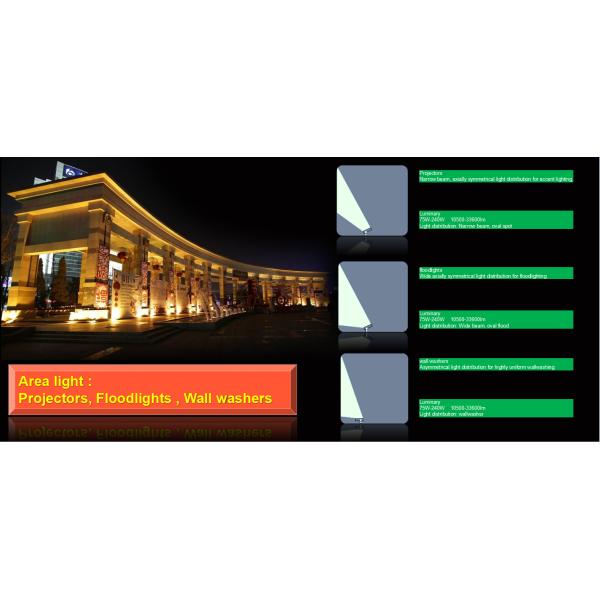 IK10 IP66 Ferrari LED Area Flood Lights Smart Dimming Function Available