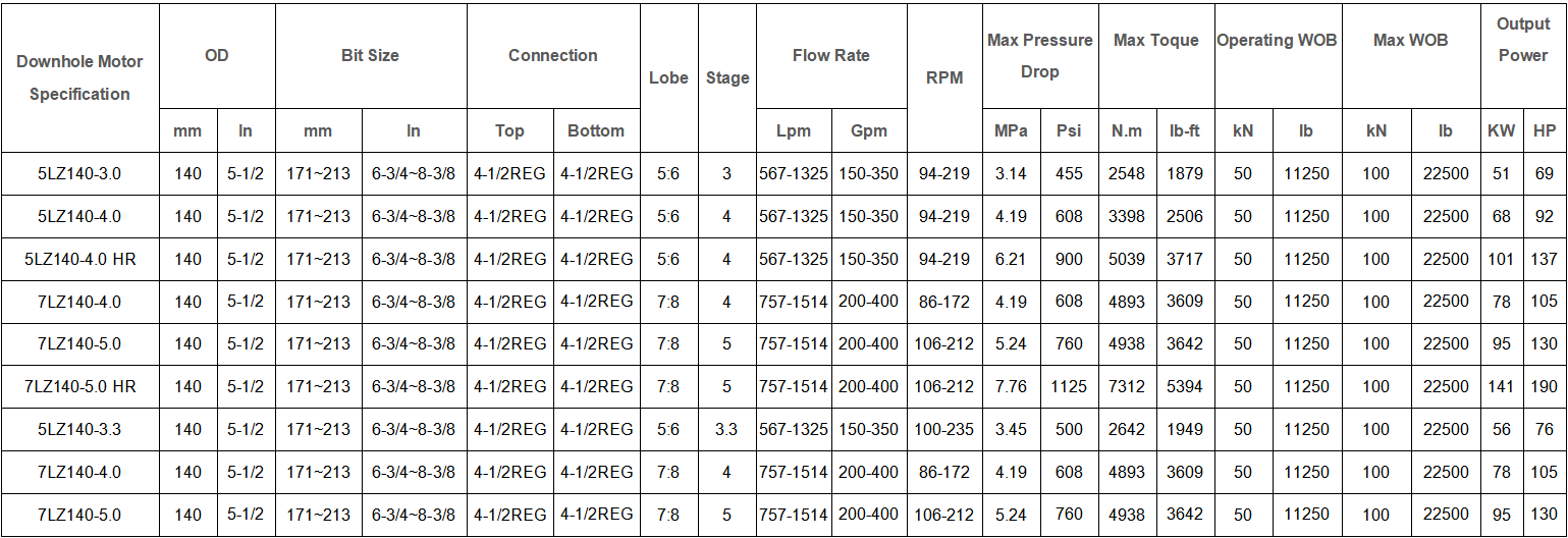 Custom 140mm Conventional Downhole Motor For Directional Well Drilling
