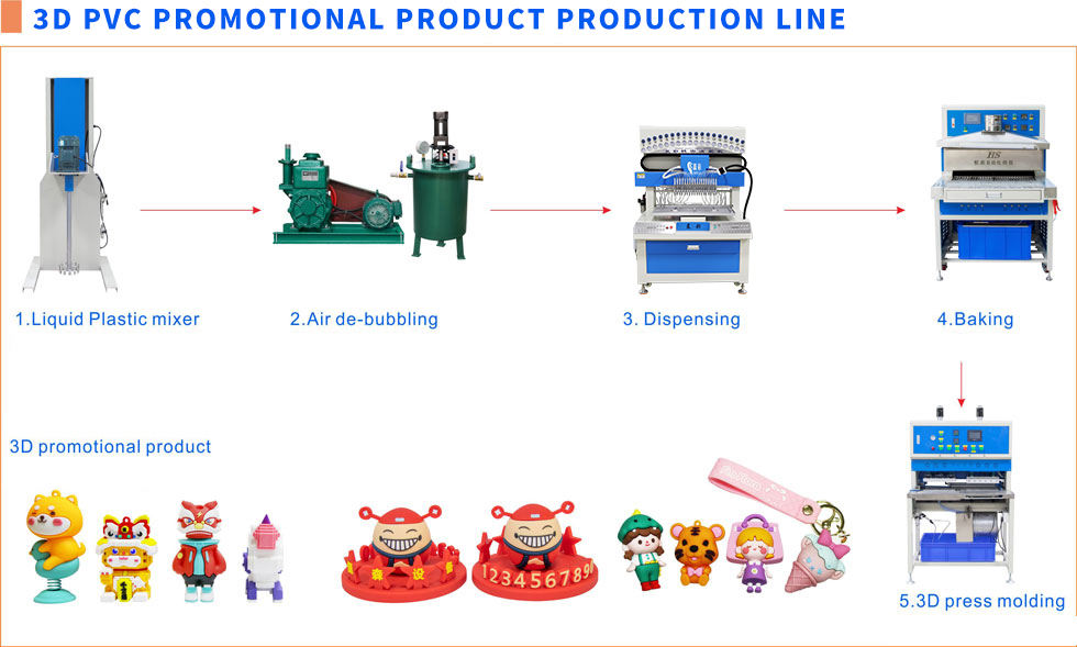 12 Colors Automatic PVC Dripping Machine for Making Silicone Keychains Crafts