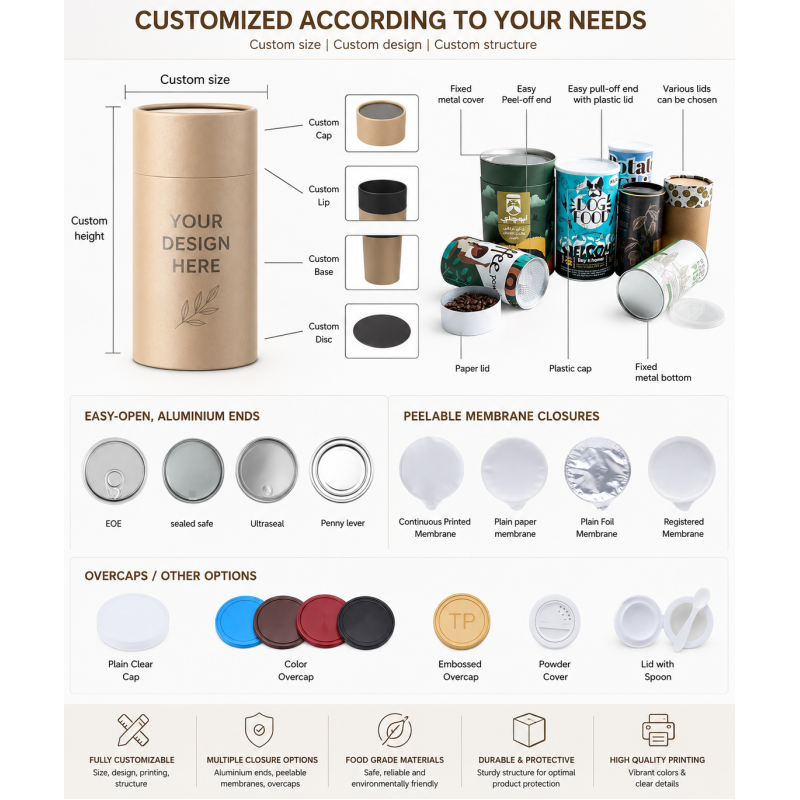 Environmentally friendly sealing composite paper, suitable for custom-printed empty cylindrical paper cans