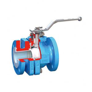 Quality Flowserve ball valves stainless steel valve AKH2A control valve with Koso EP1000 series valve positioner for sale