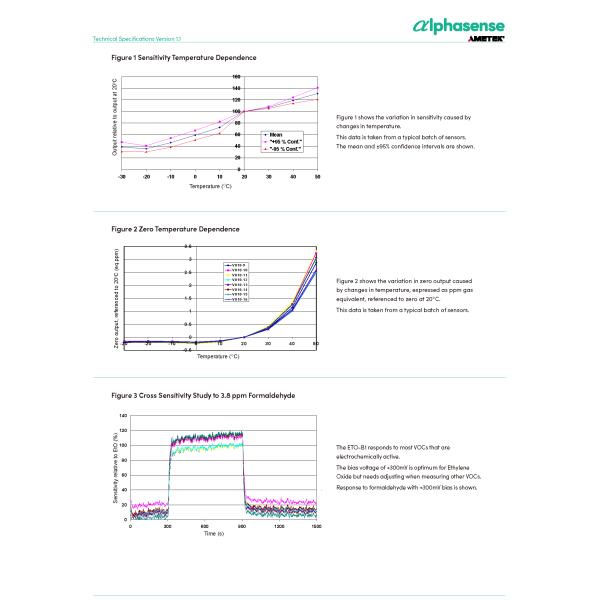 Fast Response High Sensitivity ETO-B1 Ethylene Oxide Sensor with 0.1 Resolution