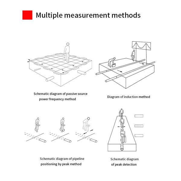 Automatic Load Adjustment Sewer Location Detector Waterproof Detection Tube