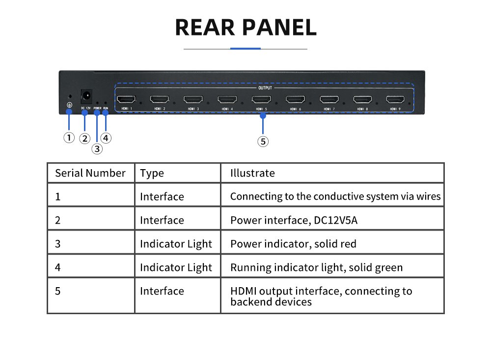 Bitvisus Video Wall Controller with 2X4K60 Input 9X1080P Output FPGA Real-Time Hardware for Seamless Multi-Screen Display