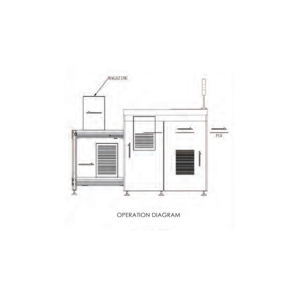 Vacuum Type SMT Assembly Line PCB Loader For Double Sided Boards